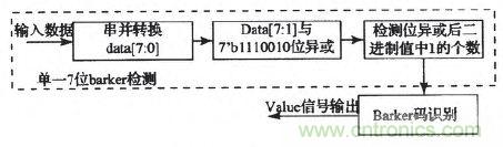 國家重點科研項目:無線分布式采集系統的設計實現