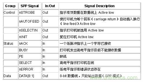 接口知識匯總:話說接口是如何聯(lián)絡主機和外設的?