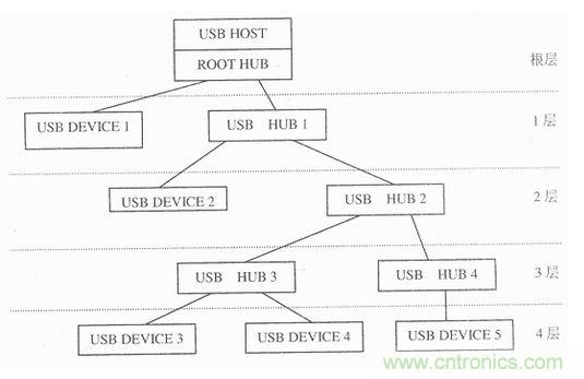 接口知識匯總:話說接口是如何聯(lián)絡主機和外設的?