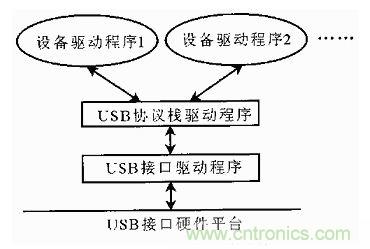 接口知識匯總:話說接口是如何聯(lián)絡主機和外設的?