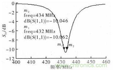 超小型、超高頻段的RFID標簽PCB天線的設(shè)計