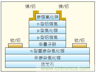 提升可見光通信系統性能，發展LED器件才是“硬道理”