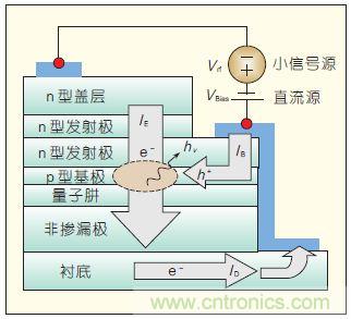提升可見光通信系統性能，發展LED器件才是“硬道理”