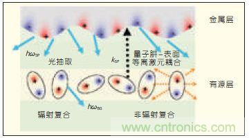 提升可見光通信系統性能，發展LED器件才是“硬道理”