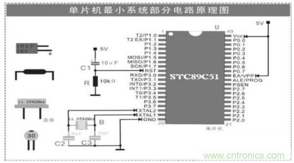 大牛解析單片機(jī)最小系統(tǒng)的組成電路,學(xué)單片機(jī)的看過(guò)來(lái)