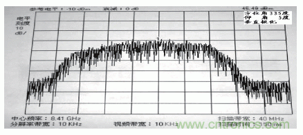 國(guó)防最前沿:電磁環(huán)境自動(dòng)測(cè)試,衛(wèi)星地球站接招吧!