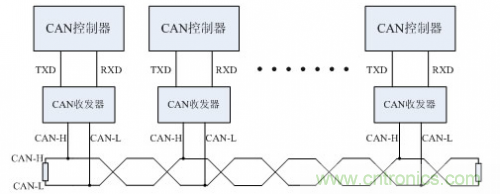 分分鐘解決戰(zhàn)斗!完爆CAN總線的問(wèn)題節(jié)點(diǎn)!