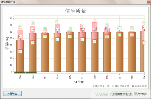 分分鐘解決戰(zhàn)斗!完爆CAN總線的問(wèn)題節(jié)點(diǎn)!