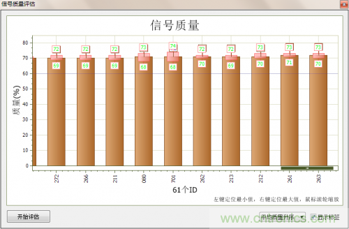 分分鐘解決戰(zhàn)斗!完爆CAN總線的問(wèn)題節(jié)點(diǎn)!