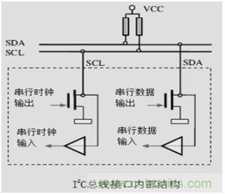 經(jīng)典薈萃:詳述I2C總線及時序總結