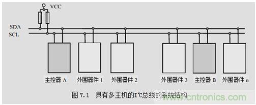 經(jīng)典薈萃:詳述I2C總線及時序總結