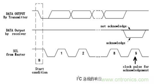 經(jīng)典薈萃:詳述I2C總線及時序總結