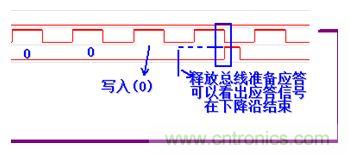 經(jīng)典薈萃:詳述I2C總線及時序總結