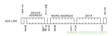 第1頁:I2C總線概述;第2頁:I2C總線時序總結:協(xié)議;第3頁:I2C總線時序總結:工作過程