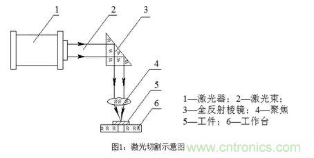 基礎(chǔ)知識(shí)應(yīng)有盡有，激光切割你還有不懂的？
