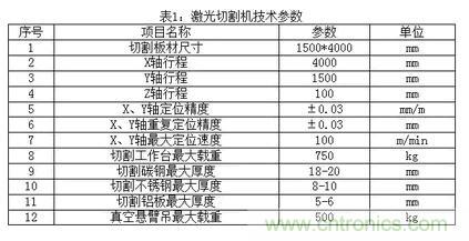 基礎(chǔ)知識(shí)應(yīng)有盡有，激光切割你還有不懂的？