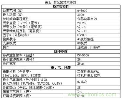 基礎(chǔ)知識(shí)應(yīng)有盡有，激光切割你還有不懂的？