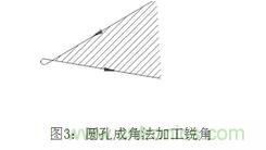 基礎(chǔ)知識(shí)應(yīng)有盡有，激光切割你還有不懂的？