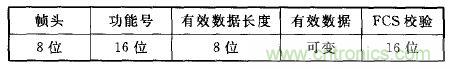 ZigBee與WiFi首次合作,雙模網(wǎng)關(guān)的設(shè)計(jì)與實(shí)現(xiàn)