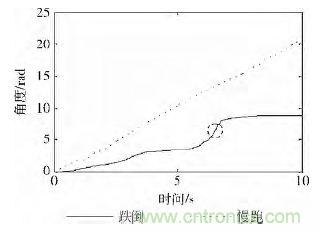 智能手機又有新發現！人體跌倒檢測系統的設計