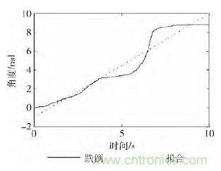 智能手機又有新發現！人體跌倒檢測系統的設計