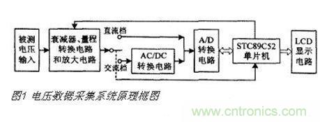高精度、交直流電壓數據采集系統設計攻略