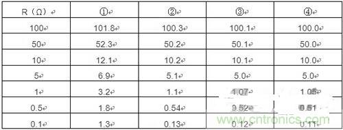 精確測量小阻值電阻,零誤差不是難題