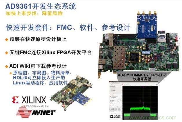 ADI、Xilinx和安富利三家聯(lián)合的AD936x技術(shù)生態(tài)系統(tǒng)解決了應(yīng)用瓶頸，加速產(chǎn)品面市過(guò)程