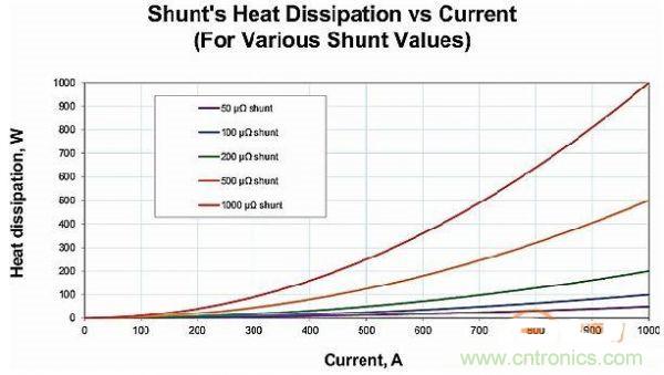包學包會:測量50A以上的直流電流怎么測?