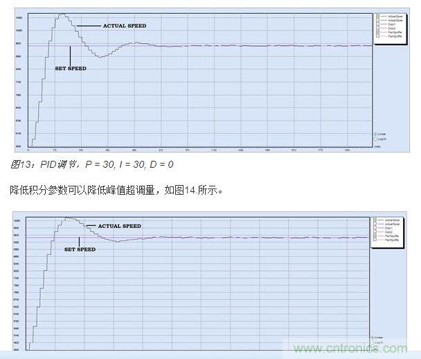PID調節，P = 30, I = 20, D = 0