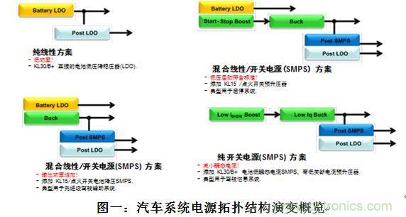 什么電源能夠提高汽車的燃油經濟性?