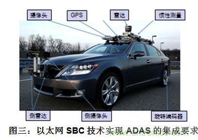 什么電源能夠提高汽車的燃油經濟性?
