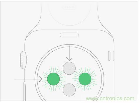 Apple Wacth遭吐槽！這真的是你要的款？