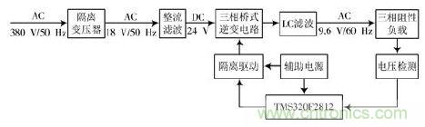詳述變頻電源的整流、驅(qū)動、逆變、濾波模塊
