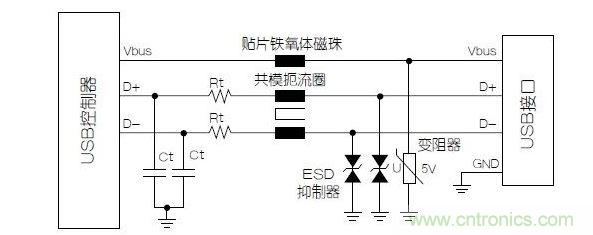 與屏蔽數(shù)據(jù)線不同,電源端不必使用小電容的靜電放電抑制器