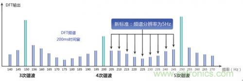 照明燈具的測(cè)試痛點(diǎn),看周立功怎么解決!