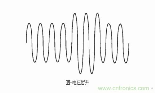 設備故障的原因終于找到了！電壓暫升“跑不了”