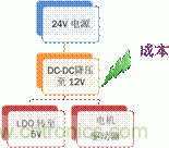 安森美自動(dòng)控制的汽車空調(diào)，讓你清涼一夏！