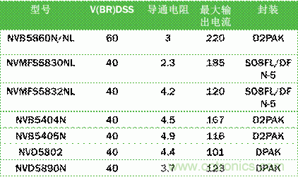 安森美自動(dòng)控制的汽車空調(diào)，讓你清涼一夏！