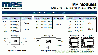 電源模塊+MPS芯片=分分鐘解決系統電源！