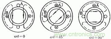 舊風(fēng)扇必須 撥一下才能轉(zhuǎn)?這是什么鬼?