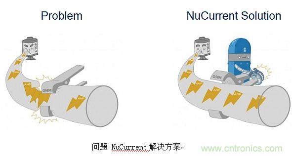戳進來！設計無線充電系統的線圈需要考量哪些因素？