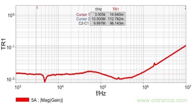 圖7：雙端口阻抗測(cè)量結(jié)果顯示 在14mΩ和1.8nH電感時(shí)具有平坦響應(yīng)。這個(gè)電感值是從10MHz時(shí)的112mΩ計(jì)算得到的。