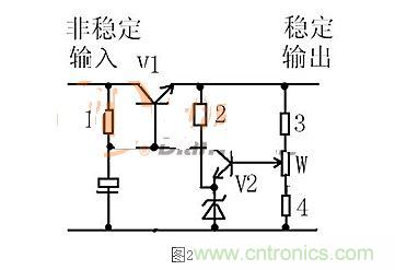 【導(dǎo)讀】本文通過圖文并茂的形式，言簡(jiǎn)意賅的講解了一種簡(jiǎn)單的穩(wěn)壓三極管工作原理，對(duì)于新手來說非常易于理解。在閱讀過本文后，相信大家都對(duì)穩(wěn)壓三極管的工作方式有了自己獨(dú)到的見解，小編也將持續(xù)關(guān)注穩(wěn)壓三極管的相關(guān)知識(shí)，并為大家整理成文章。  相信談到穩(wěn)壓三極管，很多從業(yè)不久或剛剛?cè)腴T的設(shè)計(jì)者都會(huì)覺得比較陌生。因?yàn)樵陔娐吩O(shè)計(jì)中，最常見的穩(wěn)壓器件為二極管，而非三極管，但實(shí)際上三極管也是擁有穩(wěn)壓作用的，在本文將為大家介紹關(guān)于穩(wěn)壓三極管電路的工作分析，通過淺顯易懂的方式來幫助大家理解。 1 圖1  圖1是一個(gè)固定穩(wěn)壓電路。電阻作用1是向三極管提供偏置電流，使三極管導(dǎo)通。2是向穩(wěn)壓管提供工作電流，穩(wěn)壓管接在基極上。所以基極的電壓被穩(wěn)壓管穩(wěn)定了。又因?yàn)槿龢O管基極與射極之間是一個(gè)二極管，而二極管導(dǎo)通時(shí)兩端電壓是穩(wěn)定的0.7V（以硅管算）。所以此電路輸出電壓等于穩(wěn)壓管穩(wěn)定值減0.7V。電容的作用與穩(wěn)壓無關(guān)，但是在這類穩(wěn)壓電路中往往“順便”用它。其作用是與三極管構(gòu)成“電子濾波”電路，利用三極管的放大作用，在輸出端得到擴(kuò)大了hFE（三極管放大倍數(shù)）倍的濾波效果，這是接在輸出端的濾波電容無法相比的。右圖的電容也是此作用。 2 圖2是一個(gè)輸出可調(diào)的串聯(lián)調(diào)整穩(wěn)壓電路。三極管V1叫調(diào)整管，起到調(diào)整輸出電壓作用。V2叫比較放大管。起到把取樣信號(hào)與基準(zhǔn)電壓進(jìn)行比較并放大后控制調(diào)整管的作用。電阻1作用是向三極管V1提供偏置電流，使三極管導(dǎo)通。電阻1另一個(gè)作用是向V2提供工電源。電阻2向穩(wěn)壓管提供工作電流。電阻3.4及W構(gòu)成取樣電路。穩(wěn)壓管給V2提供基準(zhǔn)電壓。此電路工作原理如下：設(shè)因負(fù)載變化或輸入電壓波動(dòng)或其它原因使輸出電壓升高---------經(jīng)取樣電路取樣，V2基極電壓也升高---------V2基極電流加大------V2集電極電流加大--------V2集電極電壓即V1基極電壓下降----------V1射極即輸出電壓下降------結(jié)果就是輸出電壓實(shí)際并沒有升高。同理，輸出電壓也不會(huì)下降。只能是一個(gè)穩(wěn)定值。調(diào)整W可調(diào)高或調(diào)低輸出電壓。