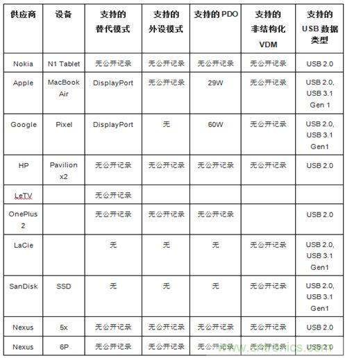 右側(cè)圖片按照DSC規(guī)范進(jìn)行了2.5x壓縮，左側(cè)圖片未經(jīng)壓縮。瀏覽者很難看出兩者的差別。