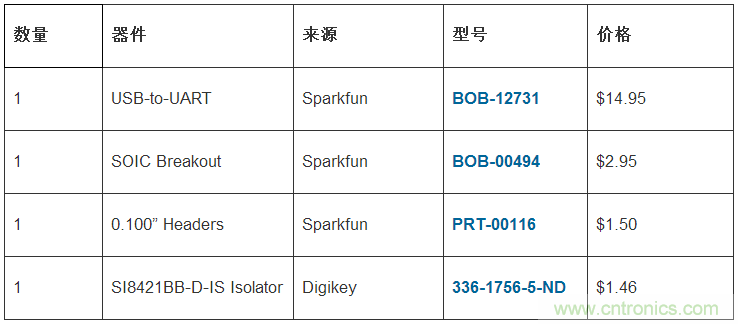只需20分鐘，搭建一個(gè)物美價(jià)廉的隔離型USB-to-UART轉(zhuǎn)換器