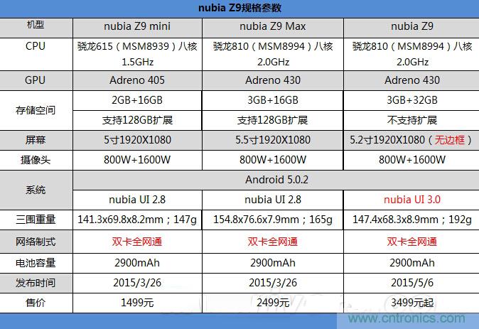 無邊框的 nubia Z9 ，一款既有驚喜，又有驚艷的智能手機