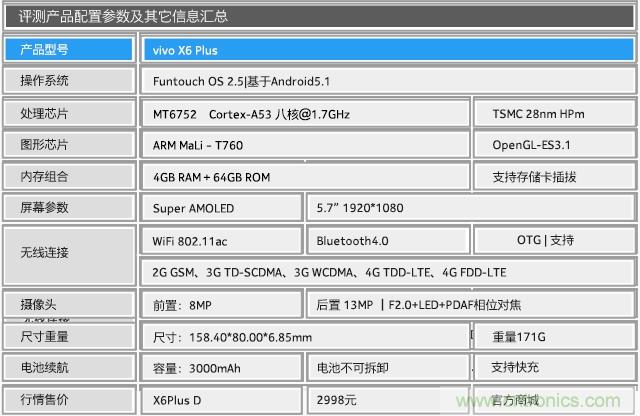 Hi-Fi革命！vivo X6 Plus深度評測：夠快才暢快