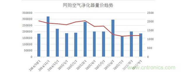 2015年度空氣凈化器行業(yè)，你不可不知的十大大事件盤(pán)點(diǎn)