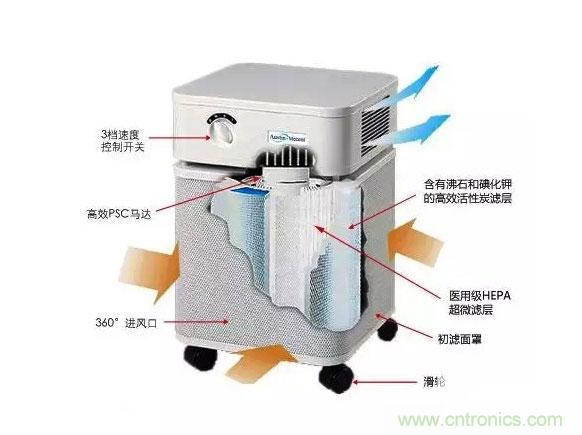 3D打印技術(shù)與空氣凈化器結(jié)合 簡(jiǎn)直完美！